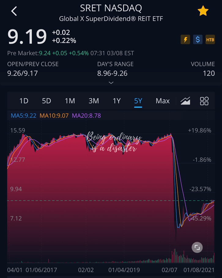 SRET주가-그래프
