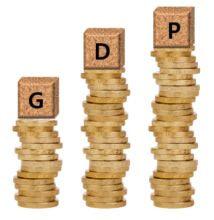 GDP는 다른 경제지표와 관련이 있습니다.