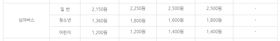심야버스 청소년 요금과 조조 할인 정보