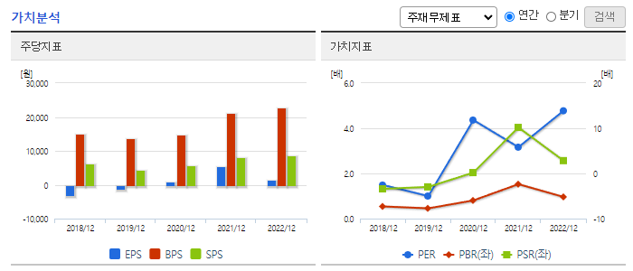 이녹스_가치분석