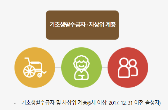 문화누리카드 사용처 신청방법 확인 (2024년)