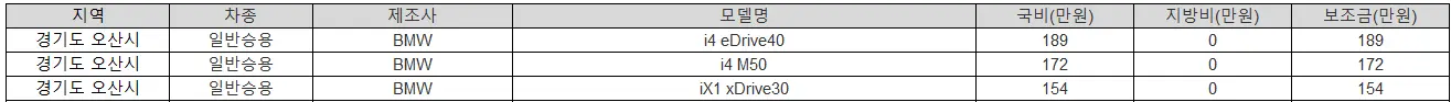 2025년 경기도 오산시 전기차 보조금 테슬라