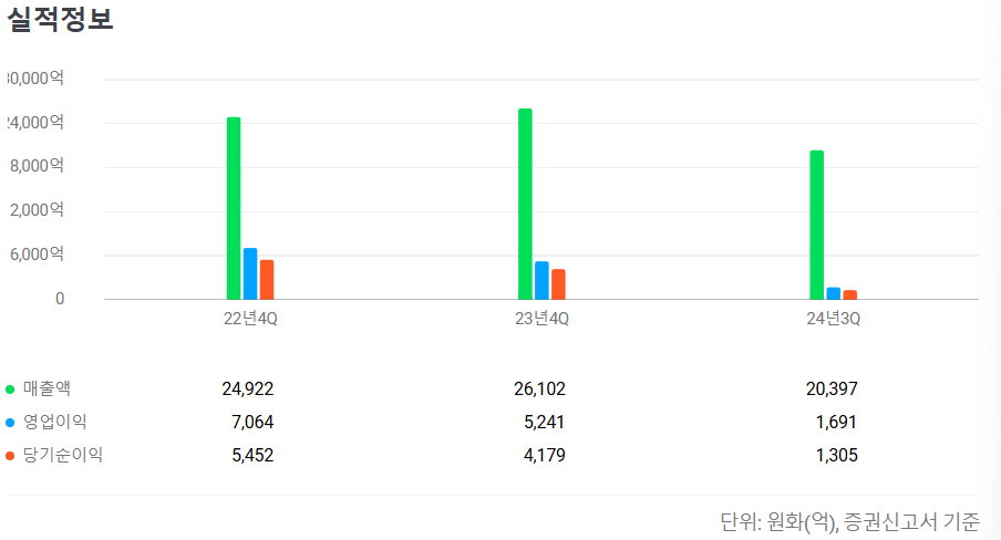 2025년 3월 공모주 청약일정 정리