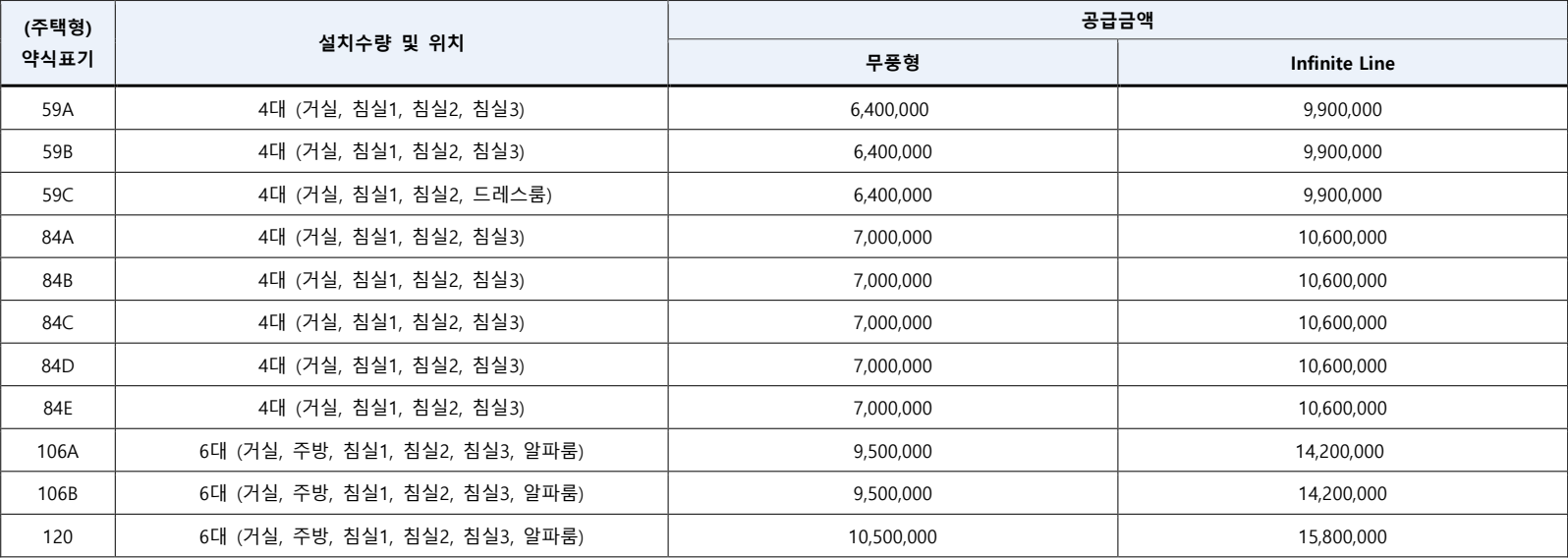 래미안-원페를라-시스템에어컨