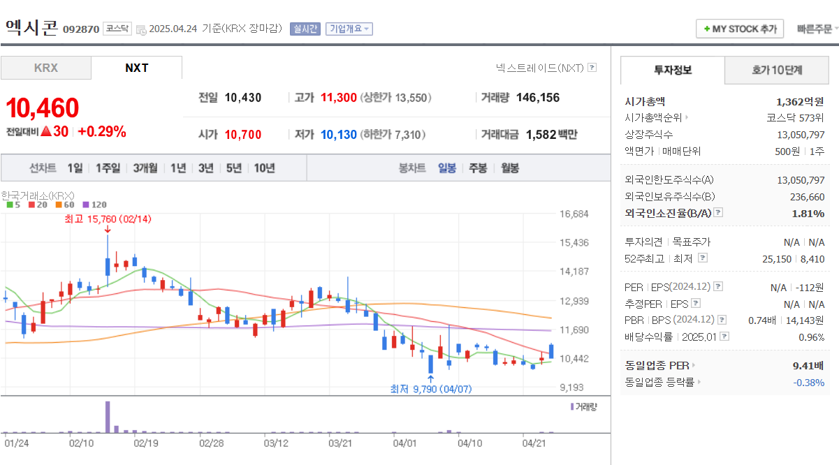 CXL 관련주 주가 상승 흐름 차트