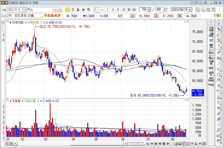 피드몬트리튬_PLL