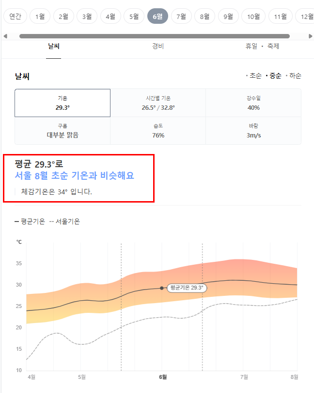대만 6월 날씨 옷차림 추천 여행지