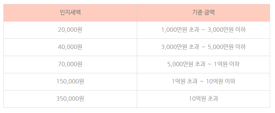 셀프등기