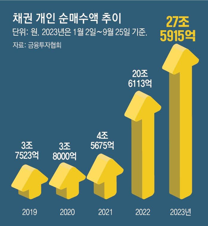 채권