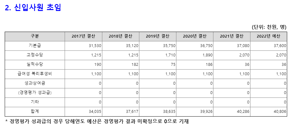 [공기업 소개] 한국전력공사 연봉 복지 연혁