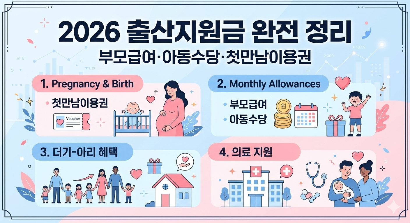 2026 출산지원금 인포그래픽 이미지