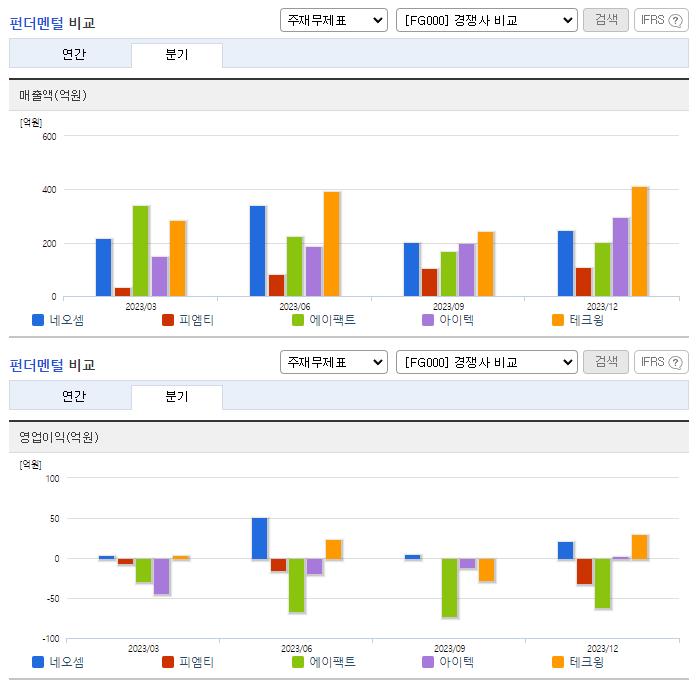 네오셈_업종분석