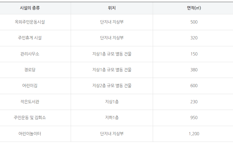 주민 커뮤니티 시설