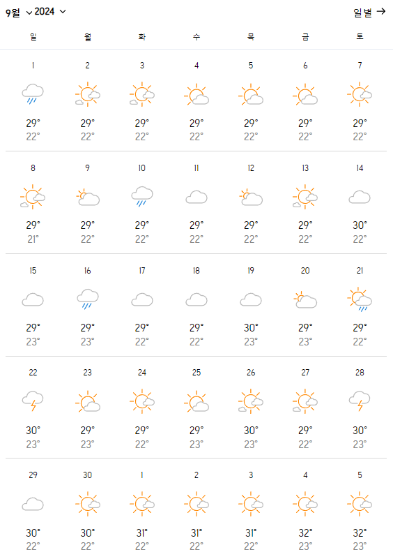 발리 여행 날씨