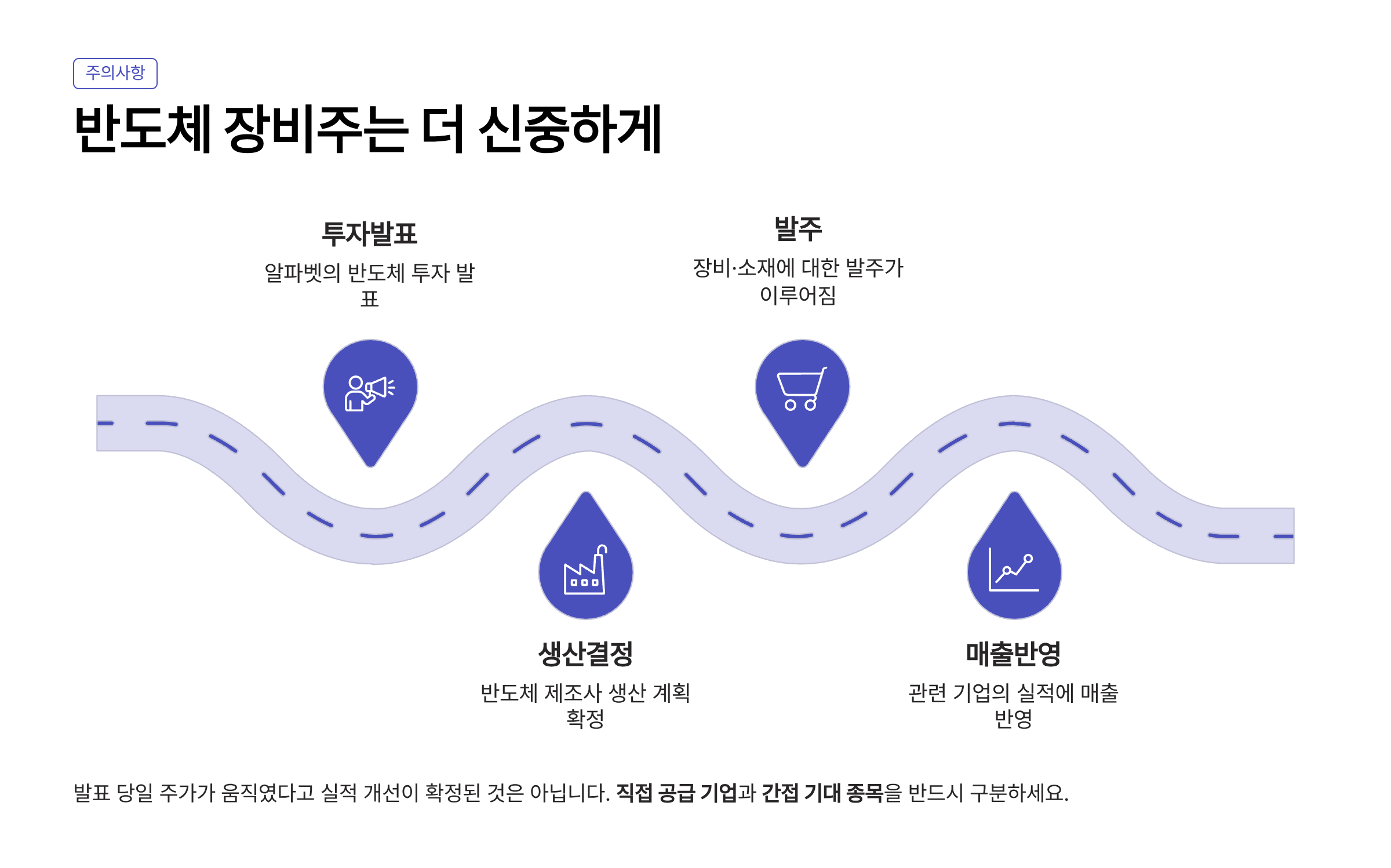 알파벳 실적발표
