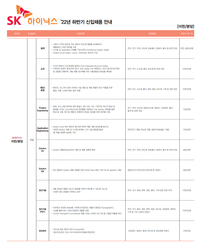 모집요약1
