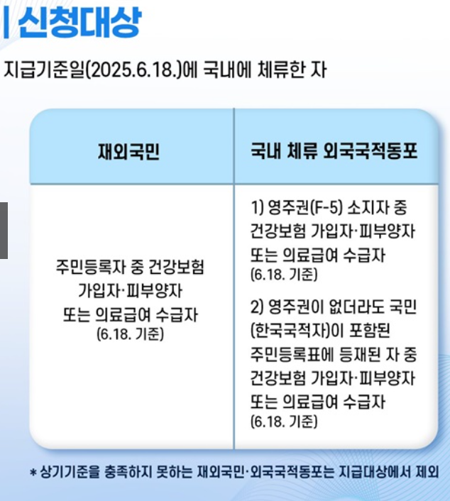 신청대상