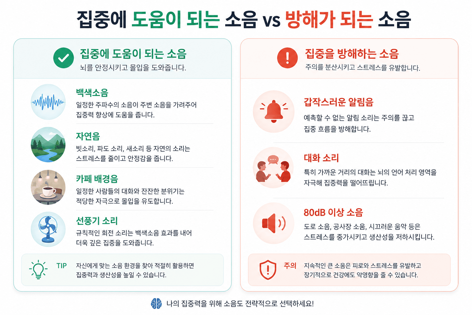 집중에 도움이 되는 소음과 방해하는 소음 비교 인포그래픽