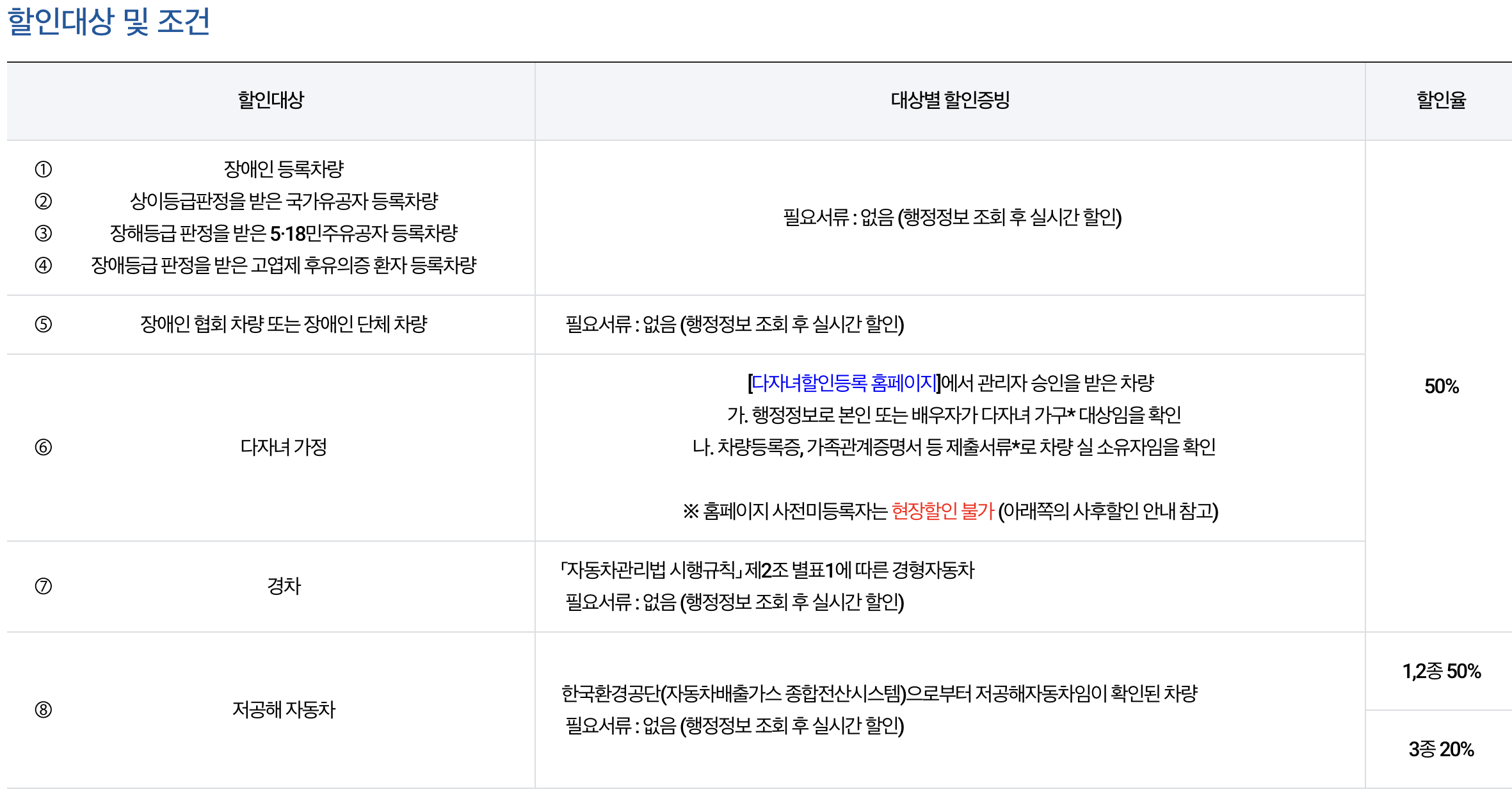 김포공항 주차요금 할인대상