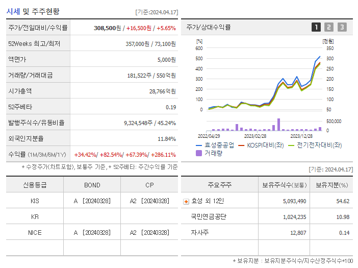 효성중공업_기업개요