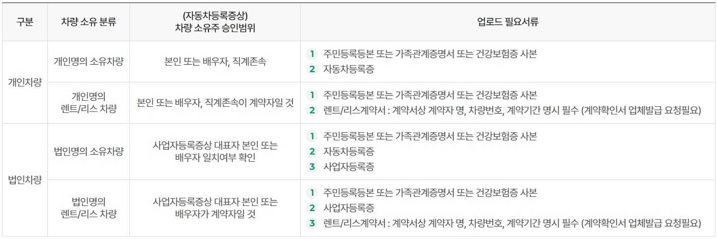 김해공항 주차장 다자녀 할인