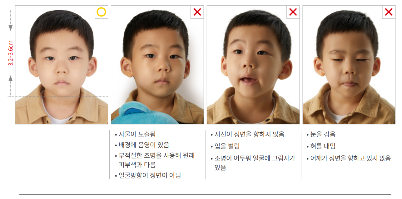 여권 사진 기준, 온라인 신청 사진 이렇게 하면 거부 당함.