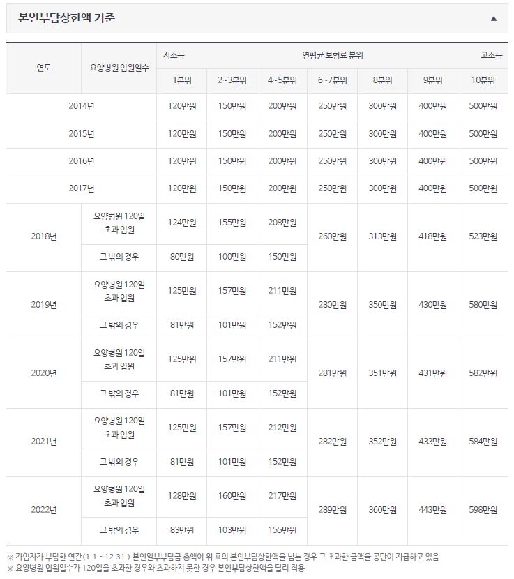 국민건강보험 환급금 기준