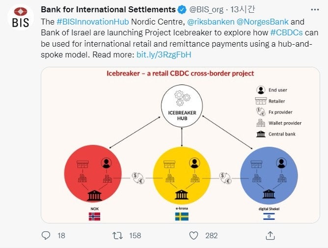 CBDC 도입｜2025년 중앙은행 디지털화폐 총정리