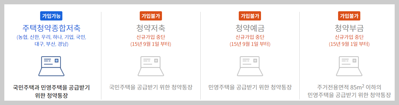청약통장의 종류