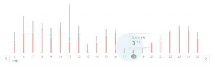 다음 검색 누락 사례