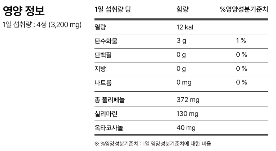다이어트 보조제(다이어트 약) 추천 순위 BEST 5 - 네이버&amp;#44; 쿠팡&amp;#44; 올리브영 리뷰 분석