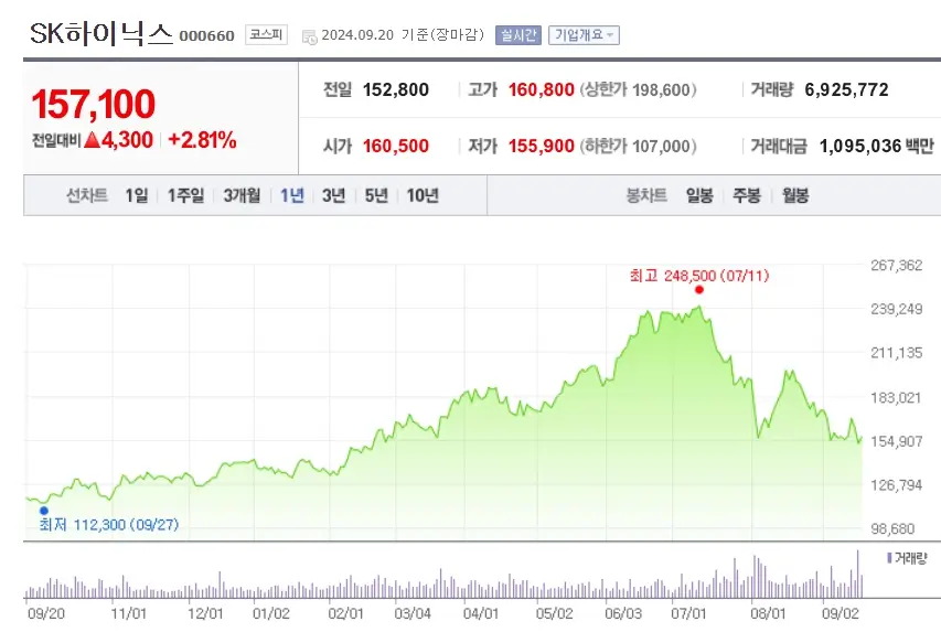 반도체 및 반도체소부장