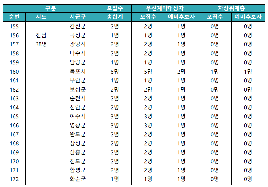 동행복권 판매인 모집수