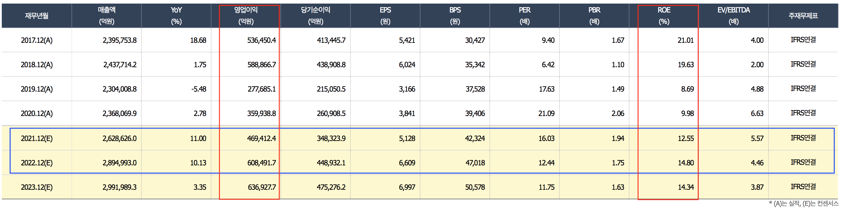 시가총액이란 적정 시총 계산