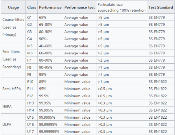 EU표준-필터-등급
