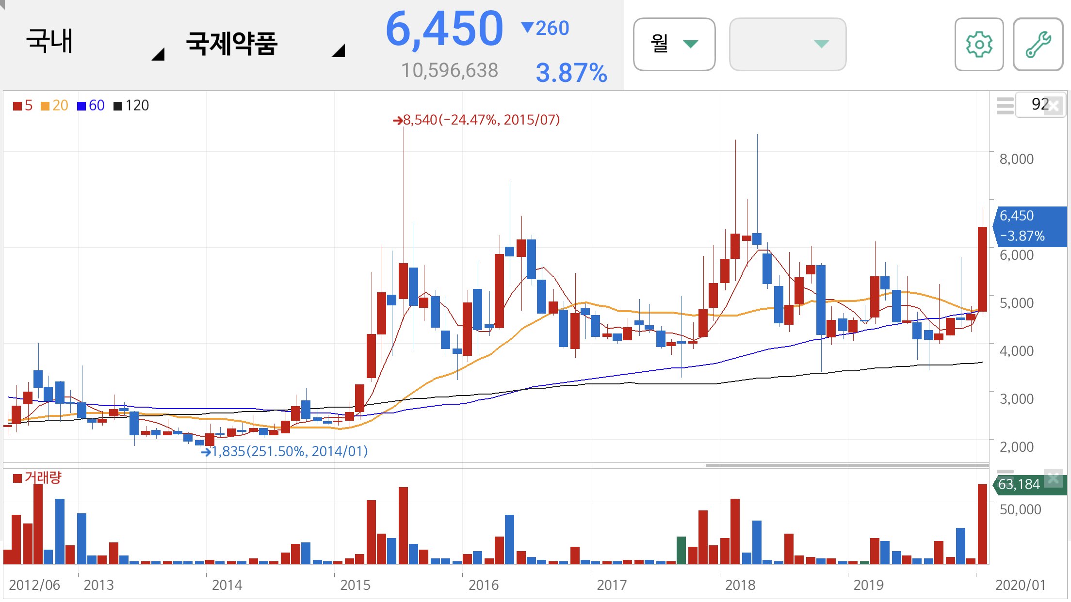 우한 폐렴 관련주