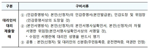 청년 매입임대 질문 QnA