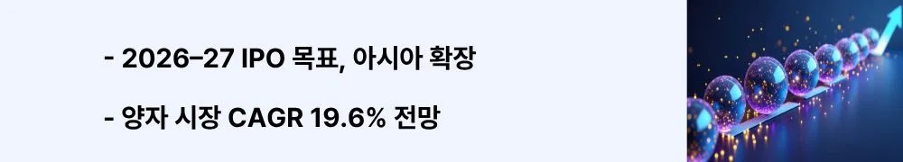2026–27 IPO 목표, 아시아 확장’라는 문구가 포함된 웹배너 이미지. 이 이미지는 상장 일정과 지역 전략을 시각적으로 전달하며, 블로그의 퀀티넘 IPO·시장 전망 주제와 관련된 내용을 설명함 (IPO 2027, Asia expansion, quantum market CAGR 19.6%)