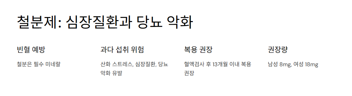 철분제: 심장질환과 당뇨 악화