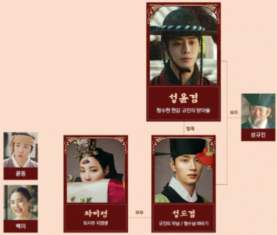 옥씨부인전 출연진