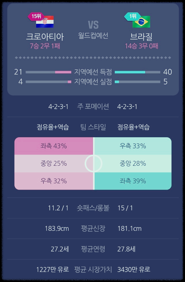 카타르 월드컵 8강 일정 대진표 득점순위