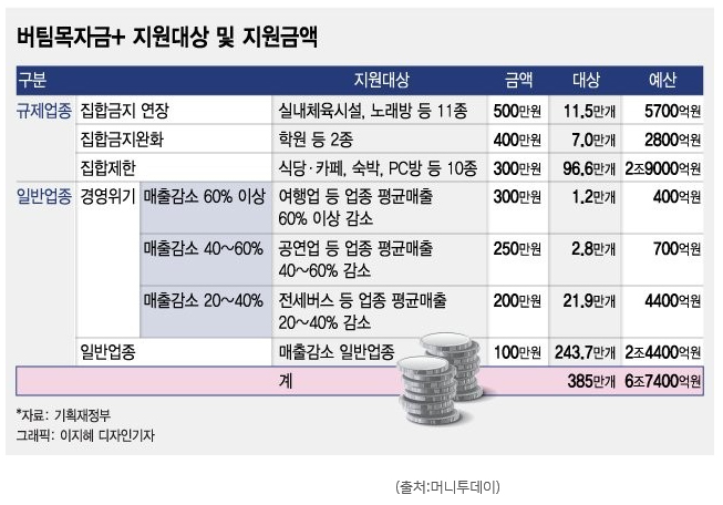 버팀목자금대출