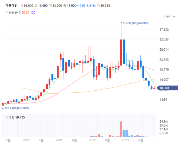 차량내경험관련주대장주수혜주TOP5_래몽래인