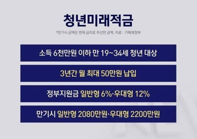 청년미래적금 vs 청년도약계좌, 어디에 가입할까?