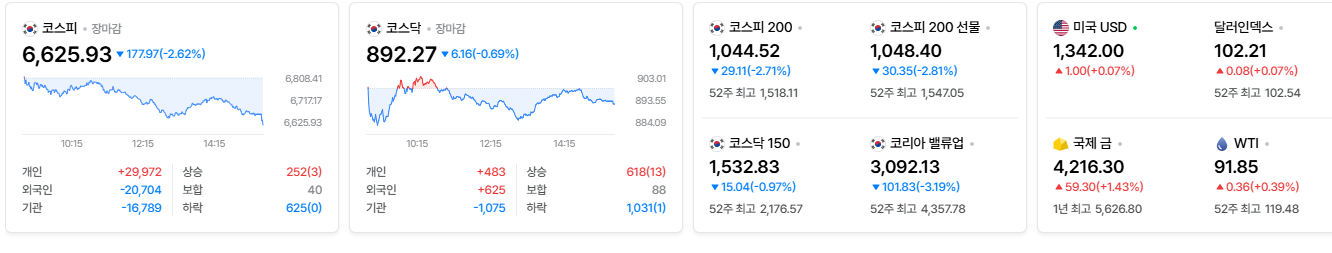 2026-10-08, 장마감 한국증시현황 [출처=네이버 Pay 증권 제공]