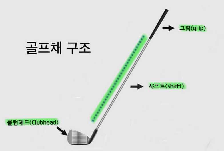 골프채 샤프트 강도