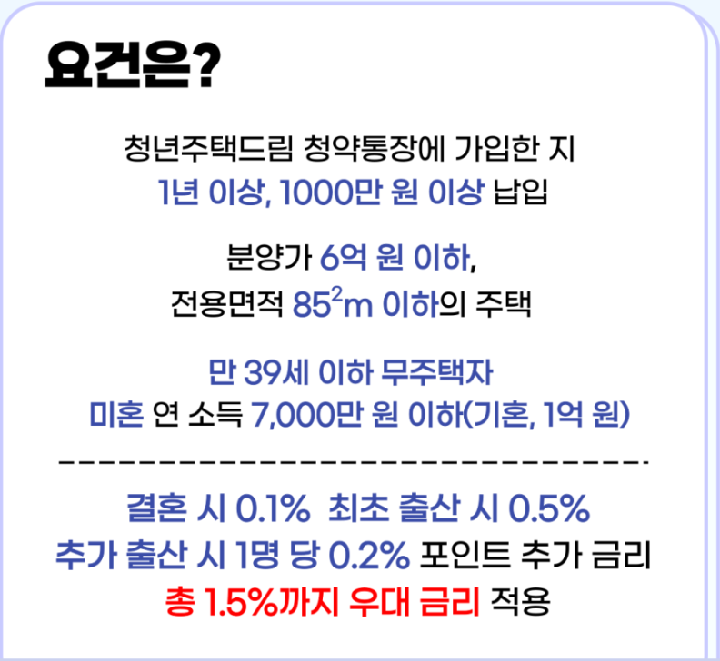 청년주택드림 청약통장 가입조건과 신청방법 혜택 총정리