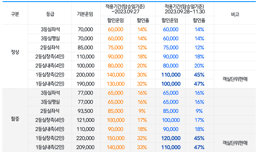 울릉도 크루즈 가격