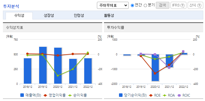 휴림에이텍_투자분석