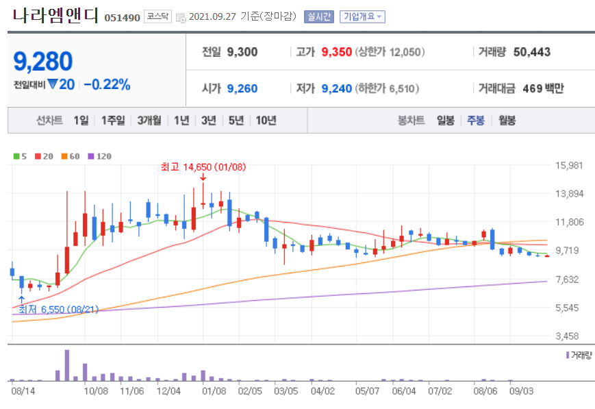 폐배터리 관련주 대장주